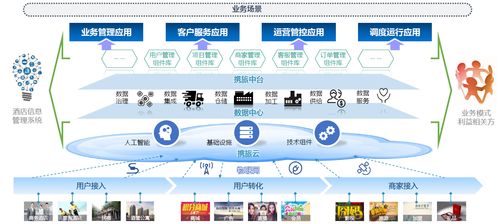 酒店場(chǎng)景數(shù)據(jù)資產(chǎn)服務(wù)運(yùn)營(yíng)商攜旅完成2500萬(wàn)美元A2輪融資，大數(shù)據(jù)服務(wù)賦能行業(yè)升級(jí)